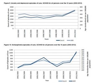 Anxiety and Depression Queensland