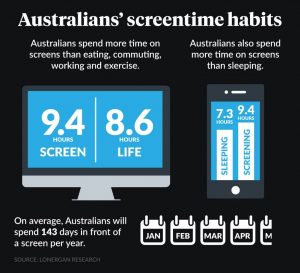 Screen time to improve energy